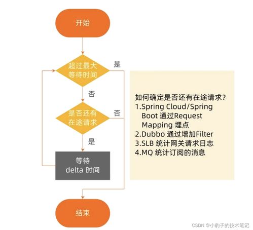 微服務(wù)體系下的治理與運維 構(gòu)建高可用信息系統(tǒng)運行維護(hù)服務(wù)